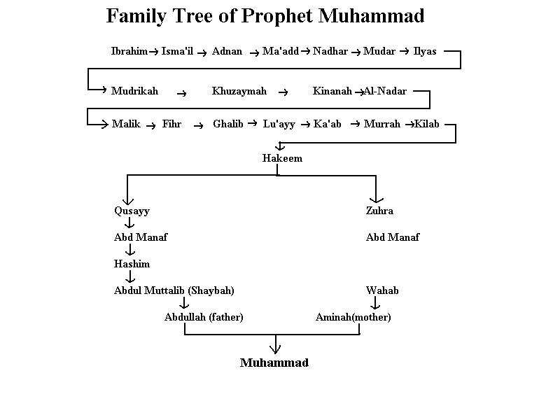 muhammad_tree.jpg